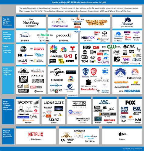 channels owned by channel 4